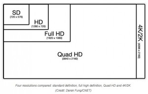 4K-video-resolution-comparison