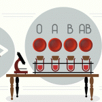 Karl Landsteiner – biologul care a descoperit grupele sanguine celebrat de Google