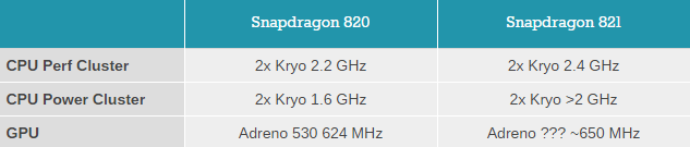 Snapdragon-821-specificatii